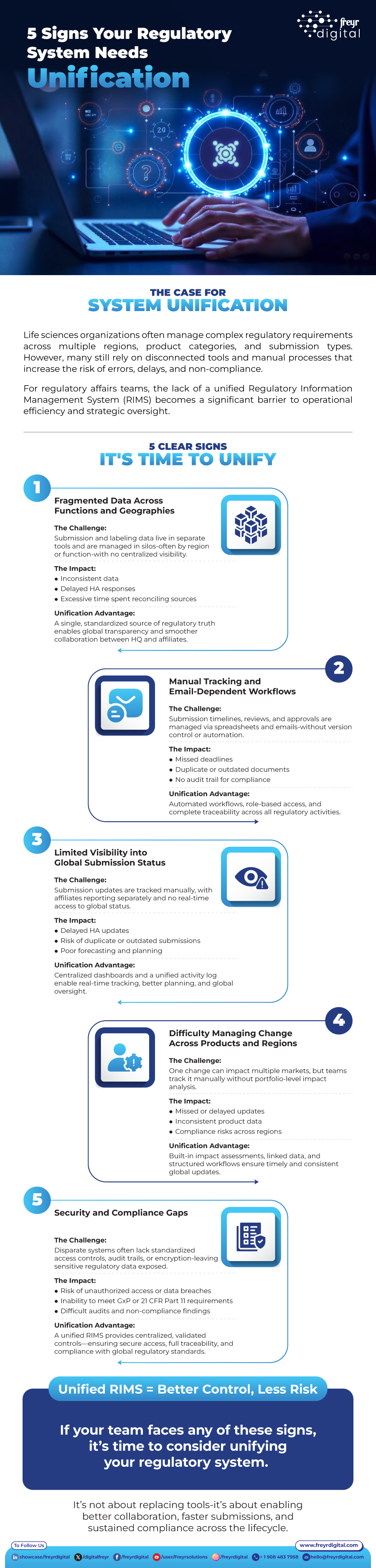 5 Signs Your Regulatory System Needs Unification 
