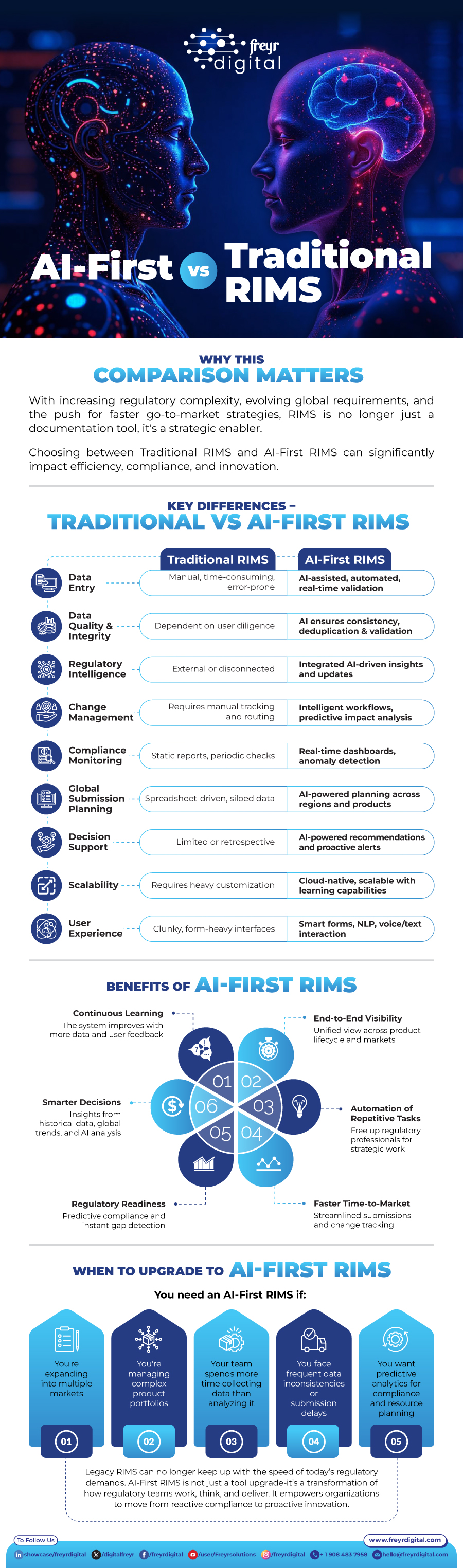AI-First vs Traditional RIMS
