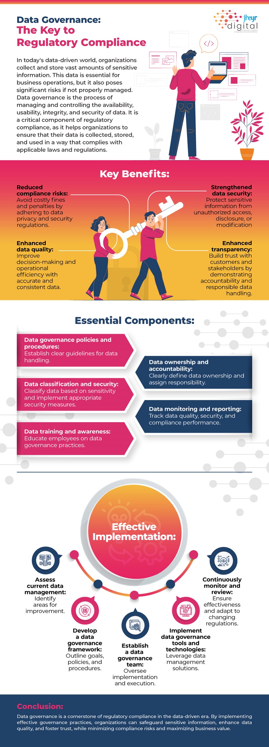 Data Governance: The Key to Regulatory Compliance