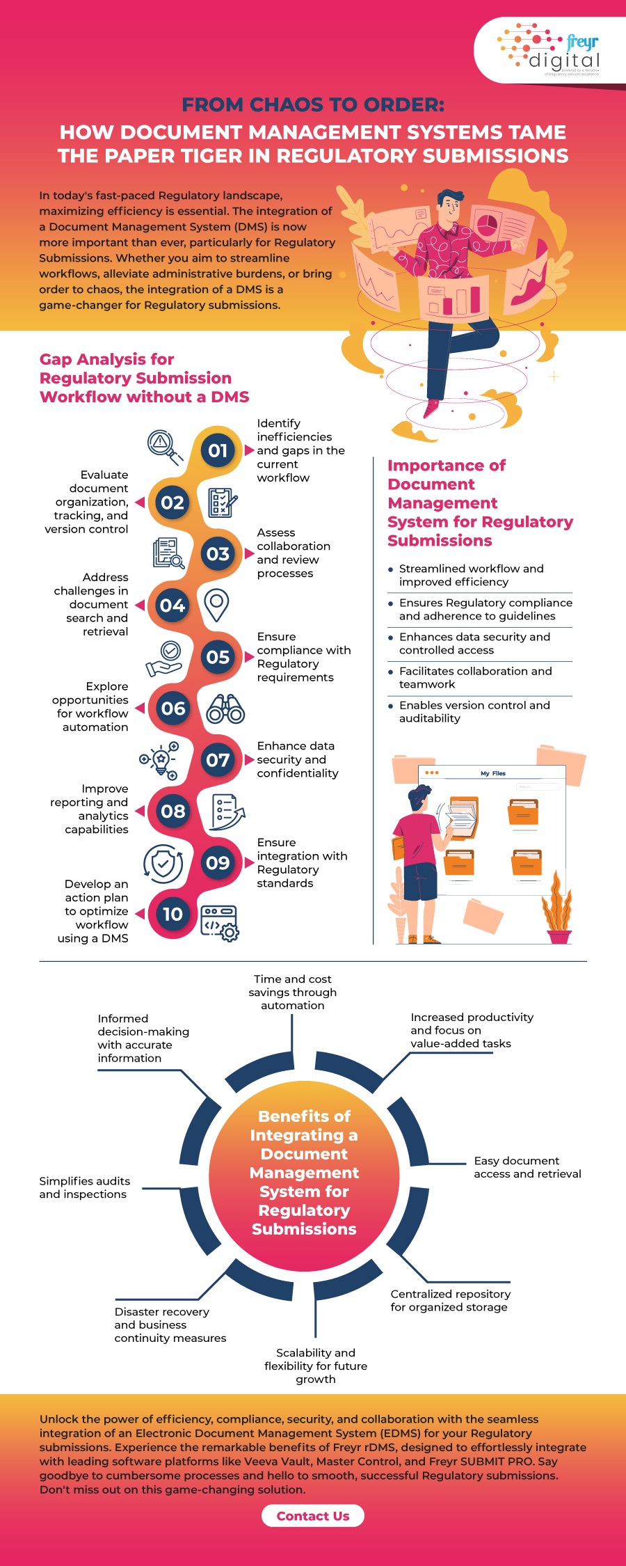 How Document Management System Tame The Paper Tiger In Regulatory Submissions