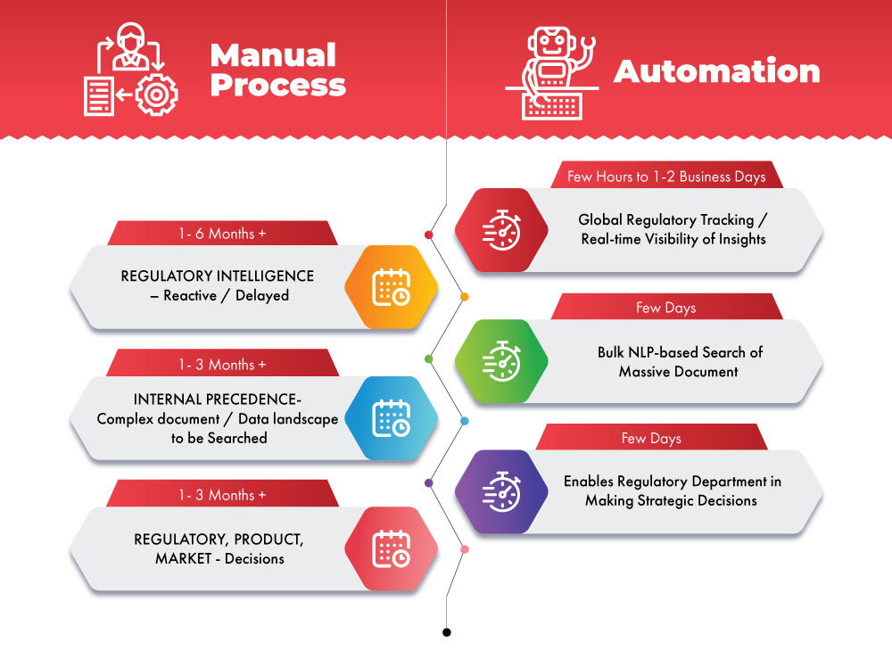 automated-regulatory-intelligence-infographic