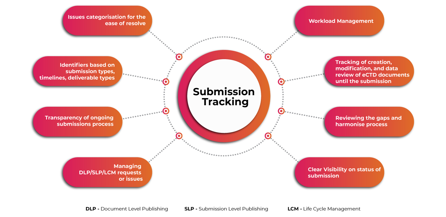 ectd-submissions-planning-tracking-a-key-to-successful-submissions