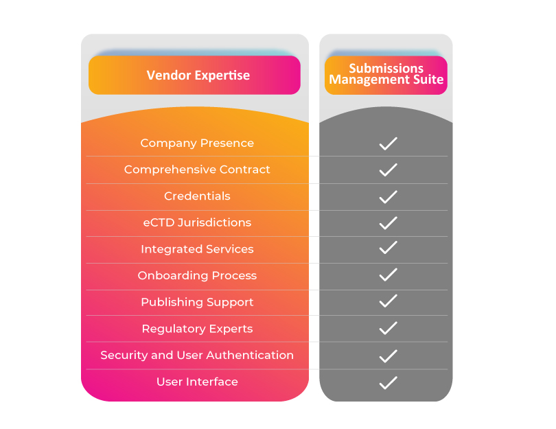 how-to-choose-the-right-ectd-submissions-vendor-a-comprehensive-guide