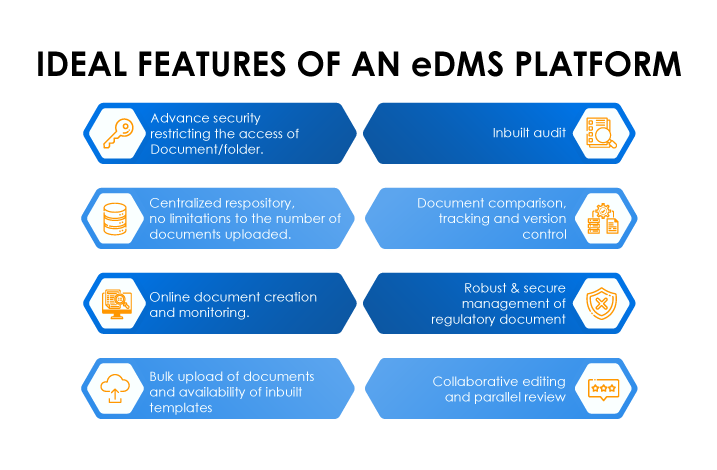 ideal-features-of-an-edms-platform