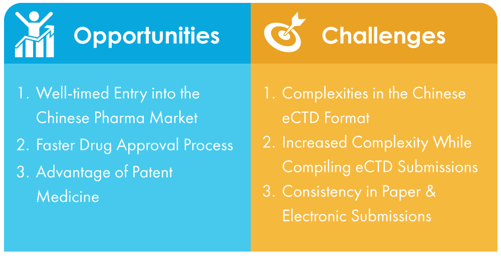 paperless-regulatory-submissions-in-china-infographic