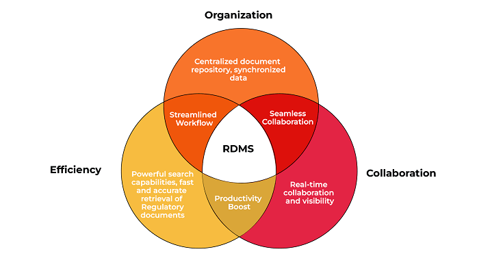 regulatory-document-management-system