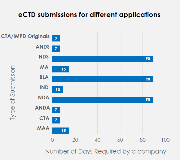 revolutionize-regulatory-publishing-submission-with-automation